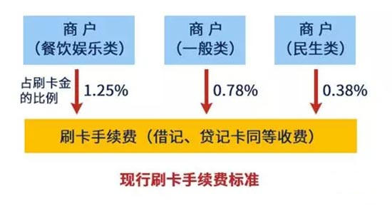 开店宝POS机代理商挣钱方法