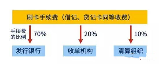 开店宝POS机代理商挣钱方法