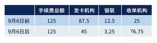 开店宝POS机代理商挣钱方法