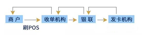 开店宝POS机代理商挣钱方法