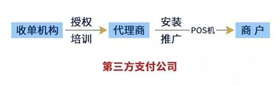 开店宝POS机代理商挣钱方法