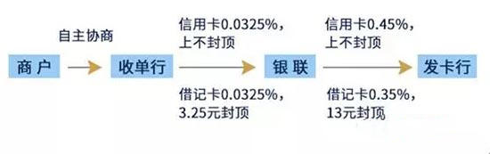 开店宝POS机代理商挣钱方法