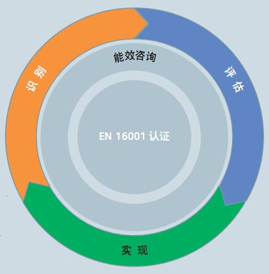 用極致創新打造高效節能——西門子高能效產品家族齊亮相，助力企業管理咨詢升級