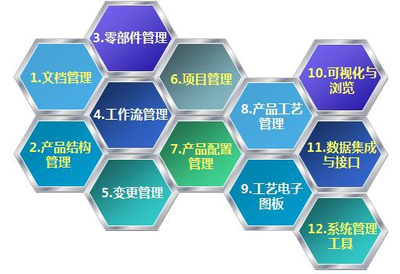廈門東綸信息化管理咨詢 賦能企業(yè)數(shù)字化轉(zhuǎn)型與卓越運(yùn)營